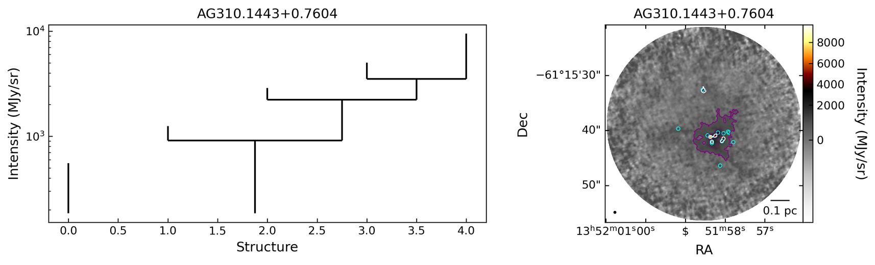 721992_AG310.1443+0.7604